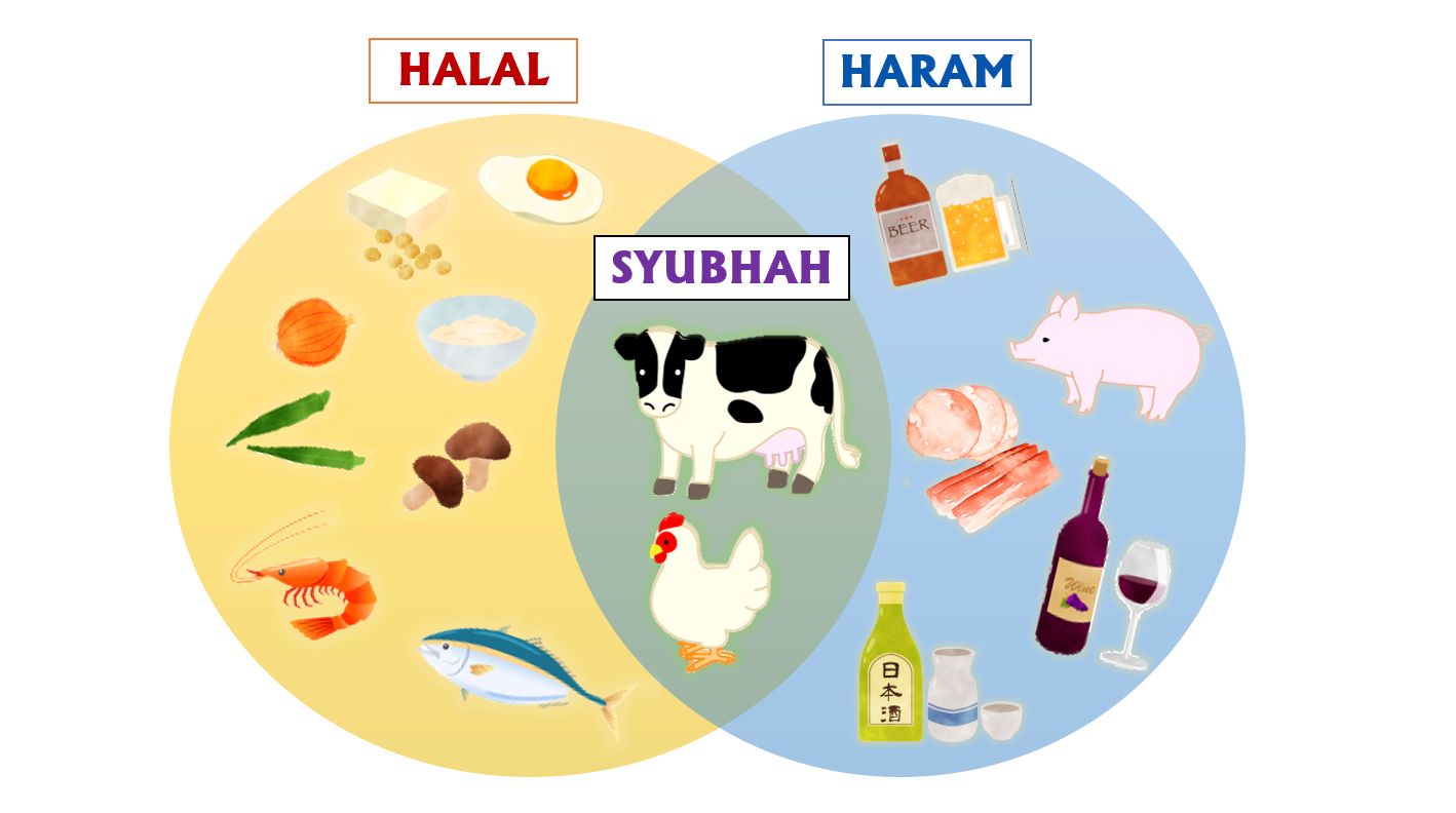 Is Hoagie dressing Halal, Haram or Mushbooh?