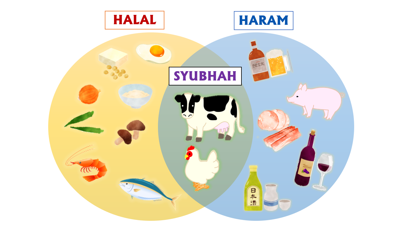 Top 145 Halal And Haram Animals Merkantilaklubben