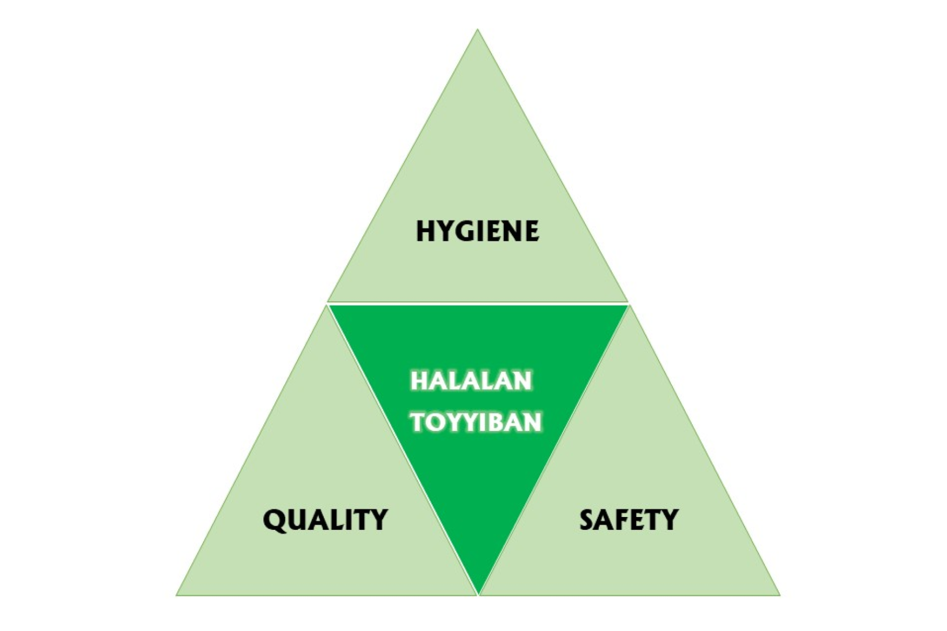 Ensuring Quality Through Halalan Toyyiban | | Salam Groovy Japan