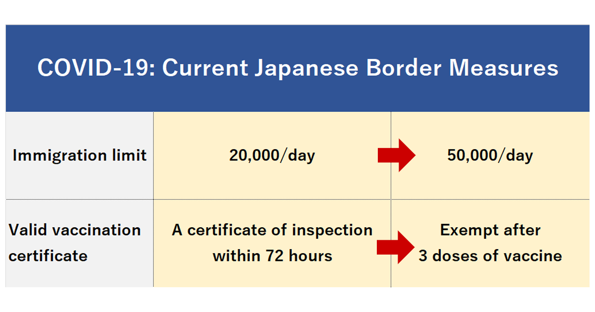 what-are-the-future-entry-restrictions-to-japan-salam-groovy-japan